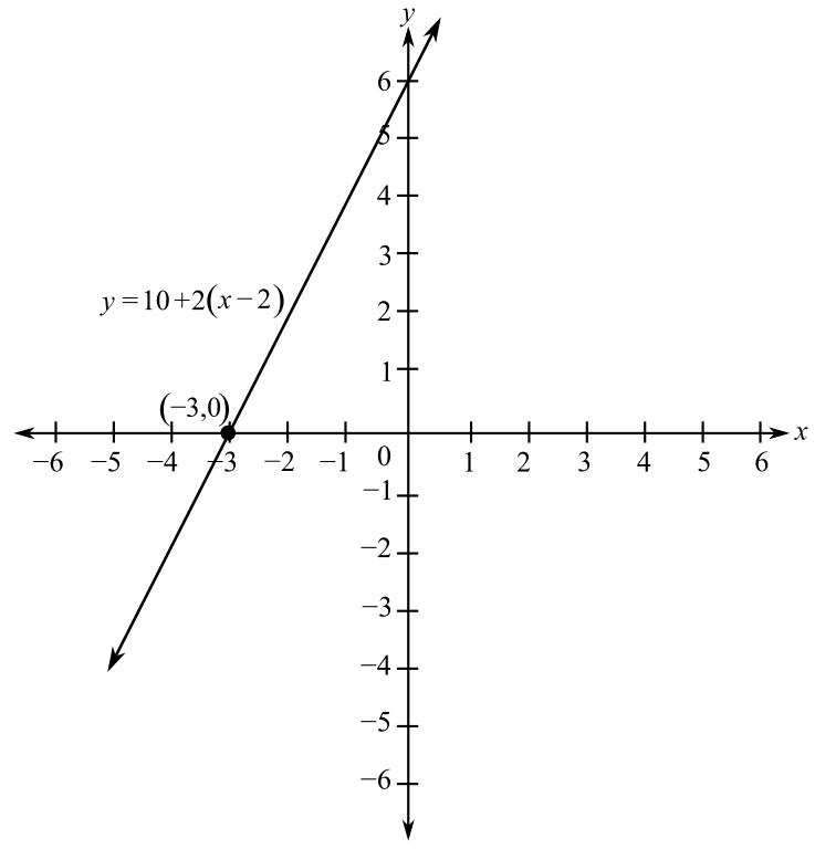 College Algebra, Chapter 1.2, Problem 58E 