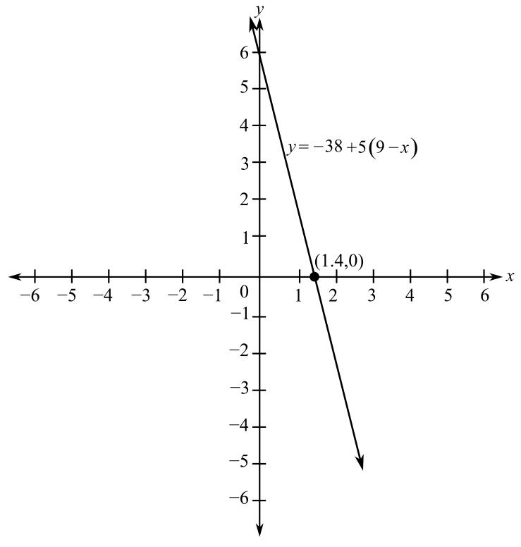 College Algebra, Chapter 1.2, Problem 59E 