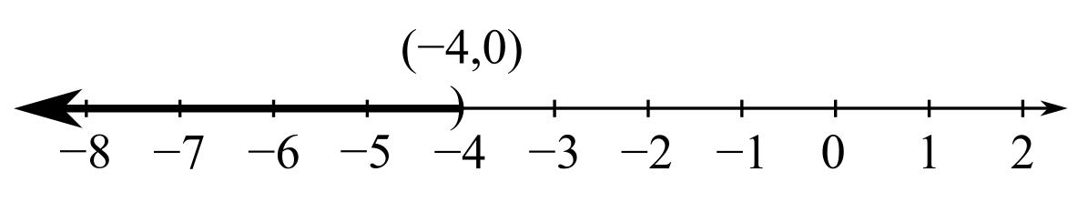 College Algebra, Chapter 1.7, Problem 14E 