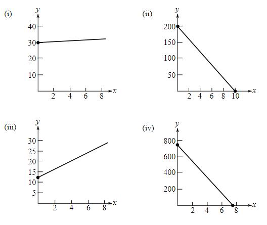 College Algebra, Chapter 2.1, Problem 110E , additional homework tip  1