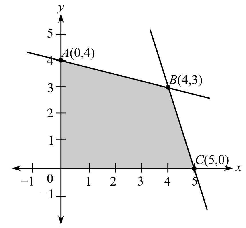 College Algebra, Chapter 6.6, Problem 50E 
