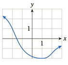 Chapter 3.1, Problem 35E, In Exercises 3548 the graph of f is given. Use the graph to compute the quantities asked for. [HINT: 