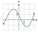 Chapter 3.1, Problem 36E, In Exercises 3548 the graph of f is given. Use the graph to compute the quantities asked for. [HINT: 