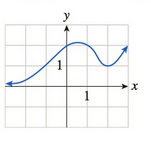 Chapter 3.1, Problem 37E, In Exercises 3548 the graph of f is given. Use the graph to compute the quantities asked for. [HINT: 