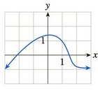Chapter 3.1, Problem 38E, In Exercises 3548 the graph of f is given. Use the graph to compute the quantities asked for. [HINT: 