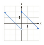 Chapter 3.1, Problem 39E, In Exercises 3548 the graph of f is given. Use the graph to compute the quantities asked for. [HINT: 