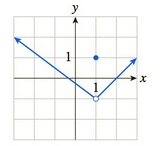 Chapter 3.1, Problem 40E, In Exercises 3548 the graph of f is given. Use the graph to compute the quantities asked for. [HINT: 