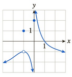Chapter 3.1, Problem 47E, In Exercises 3548 the graph of f is given. Use the graph to compute the quantities asked for. [HINT: 