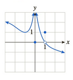 Chapter 3.1, Problem 48E, In Exercises 3548 the graph of f is given. Use the graph to compute the quantities asked for. [HINT: 