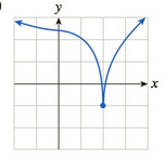 Chapter 3.2, Problem 16E, In Exercises 15 and 16, identify which (if any) of the given graphs represent functions that are , example  5