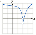 Chapter 3.2, Problem 24E, In Exercises 1724, the graph of a function f is given. Deter- mine whether, at the given point a, f 