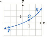 Chapter 3.5, Problem 17E, In Exercises 1722, say at which labeled point the slope of the tangent is (a) greatest and (b) least 