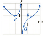 Chapter 3.5, Problem 21E, In Exercises 1722, say at which labeled point the slope of the tangent is (a) greatest and (b) least 