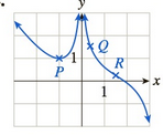Chapter 3.5, Problem 22E, In Exercises 1722, say at which labeled point the slope of the tangent is (a) greatest and (b) least 