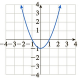 Chapter 3.5, Problem 61E, In Exercises 5964, match the graph of f to the graph of f. (The graphs of f are shown after Exercise , example  1