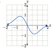 Chapter 3.5, Problem 71E, In Exercises 6972 the graph of the derivative of a function is given. For which x is the (original) 