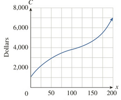 Chapter 4.2, Problem 7E, A certain cost function has the following graph: Items a. The associated marginal cost is (A) 