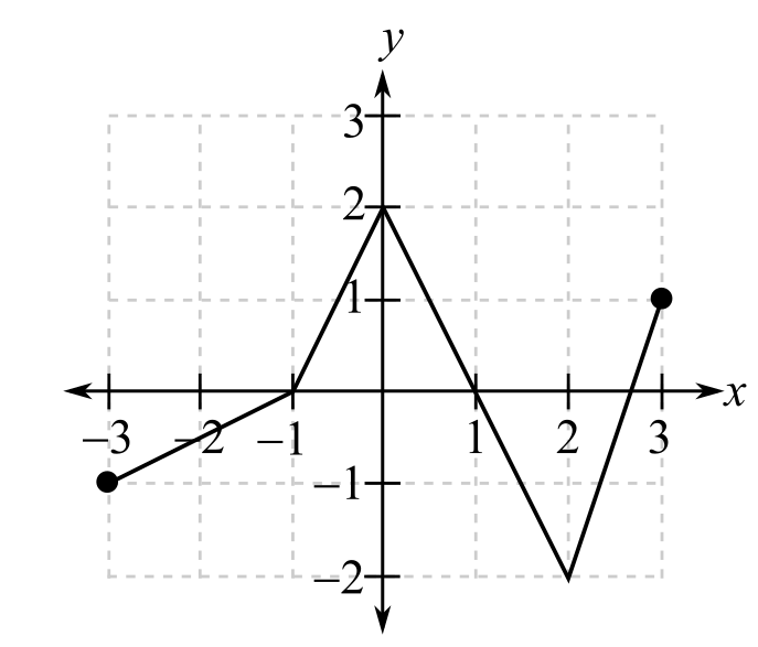 Student Solutions Manual for Waner/Costenoble's Applied Calculus, 7th, Chapter 5.1, Problem 10E 