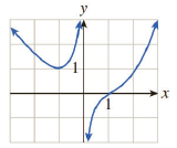 Chapter 5.1, Problem 7E, In Exercises 112, locate and classify all extrema in each graph. (By classifying the extrema, we 