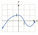 Chapter 5.3, Problem 17E, In Exercises 1724 the graph of a function is given. Find the approximate coordinates of all points 