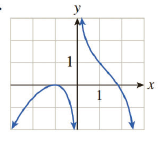 Chapter 5.3, Problem 20E, In Exercises 1724 the graph of a function is given. Find the approximate coordinates of all points 