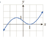 Chapter 5.3, Problem 25E, In Exercises 2528 the graph of the derivative, f(x), is given. Determine the x-coordinates of all 