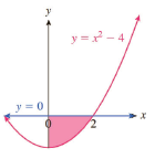 Chapter 7.2, Problem 1E, In Exercises 18, find the area of the shaded region. (We suggest that you use technology to check 