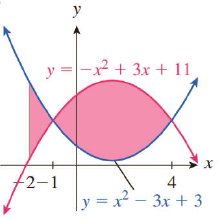 Chapter 7.2, Problem 8E, In Exercises 18, find the area of the shaded region. (We suggest that you use technology to check 
