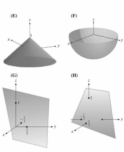 The Correct Graph For The Equation F X Y 1 X 2 Y 2 From The Provided Graphs Bartleby