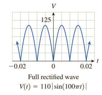 rectifier converts