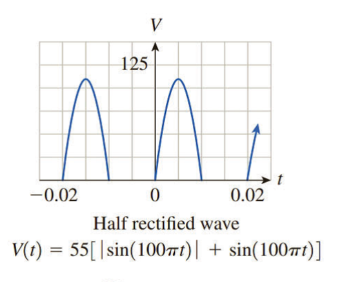 Chapter 9.2, Problem 66E, Half-Wave Rectifier (See Exercise 65.) In a half-wave rectifier the negative voltage is zeroed out 