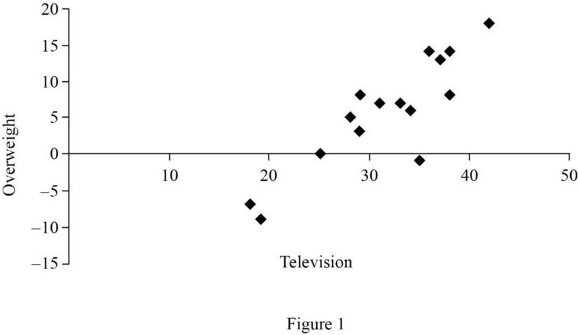 Statistics for Management and Economics (Book Only), Chapter 16.2, Problem 4E 