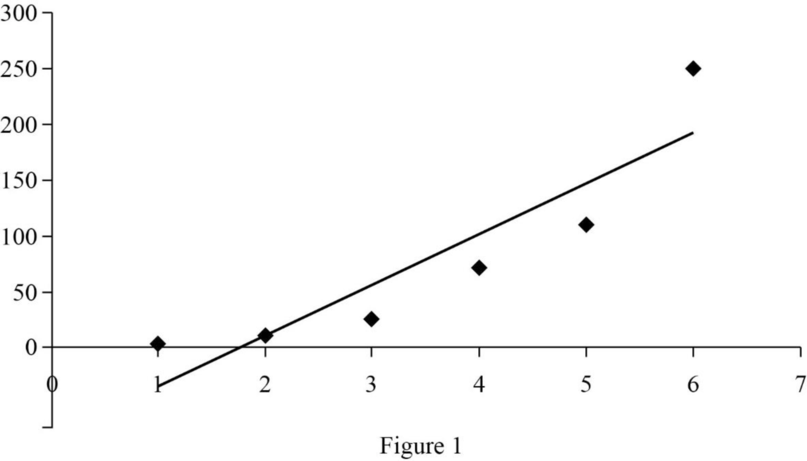 Statistics for Management and Economics (Book Only), Chapter 16.4, Problem 23E 