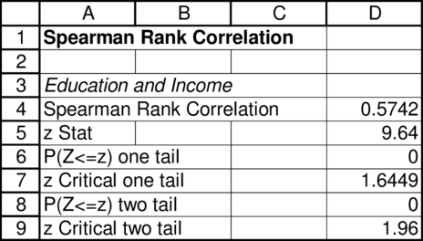 Statistics for Management and Economics, Chapter 19, Problem 118CE 