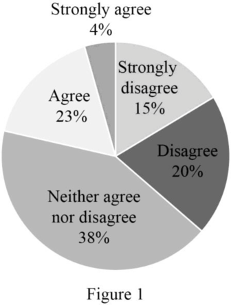 EBK STATISTICS FOR MANAGEMENT AND ECONO, Chapter 2, Problem 53CE 