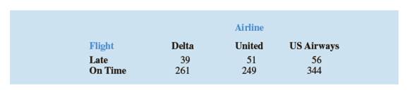 Chapter 12.3, Problem 19E, The following sample data represent the number oflate and on-time flights for Delta, United, and US 