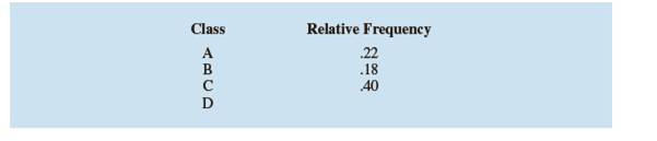Chapter 2.1, Problem 2E, A partial relative frequency distribution is given. a. What is the relative frequency of class D? b. 