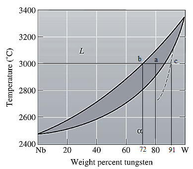 Essentials Of Materials Science And Engineering, Chapter 10, Problem 10.80P , additional homework tip  10