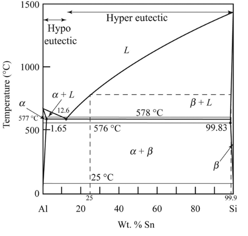 Essentials Of Materials Science And Engineering, Chapter 11, Problem 11.31P 