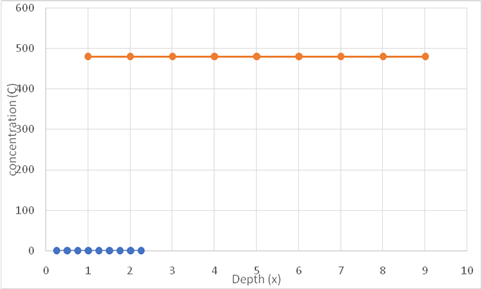 Essentials Of Materials Science And Engineering, Si Edition, Chapter 5, Problem 5.85DP 