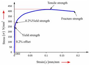 Essentials Of Materials Science And Engineering, Chapter 6, Problem 6.41P , additional homework tip  7