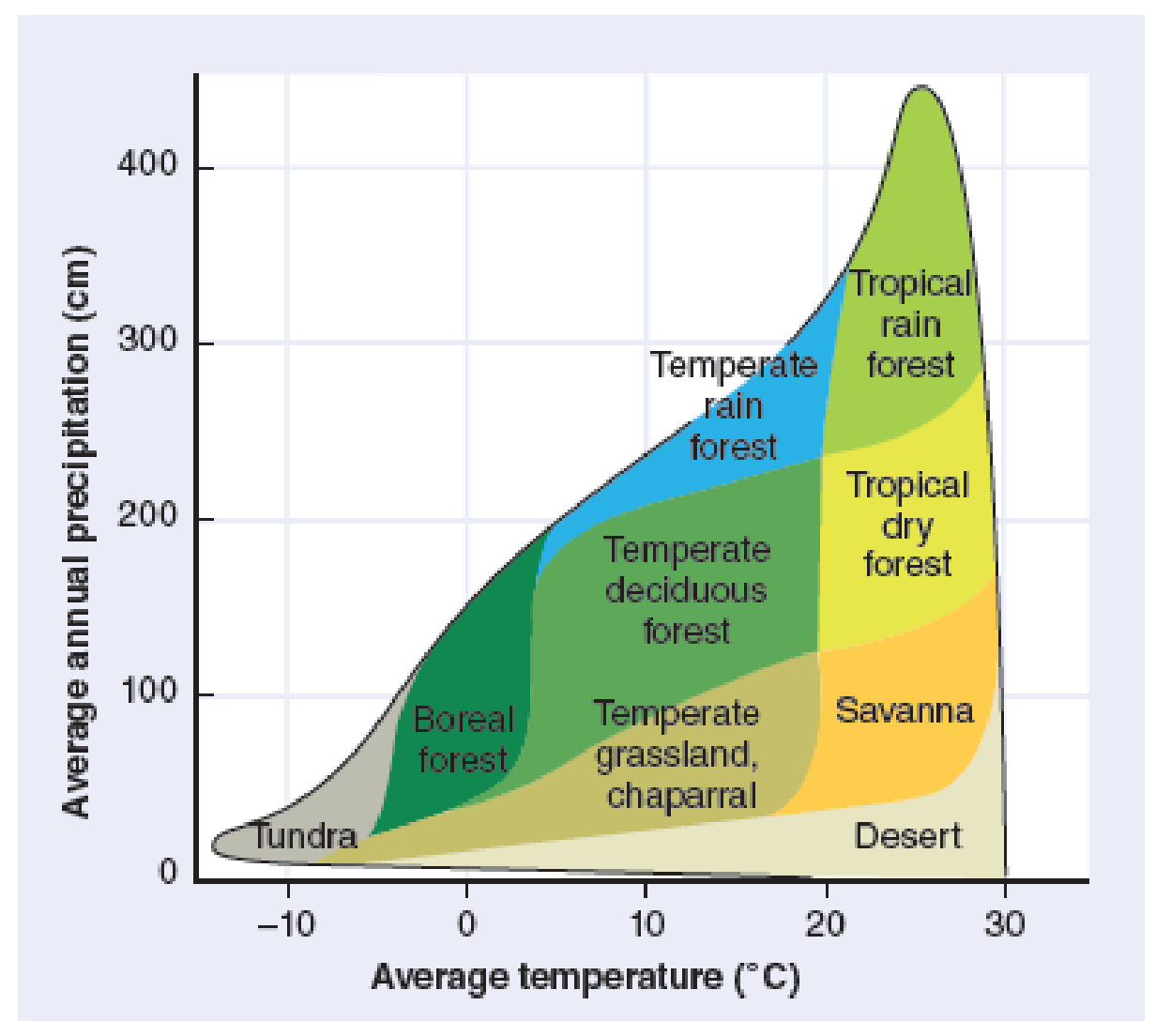 interpret-data-examine-figure-56-1-what-is-the-lowest-average-annual