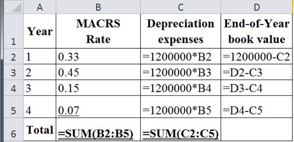 Bundle: Fundamentals Of Financial Management, Loose-leaf Version, 15th + Mindtapv2.0 Finance, 1 Term (6 Months) Printed Access Card, Chapter 20, Problem 13IC , additional homework tip  1