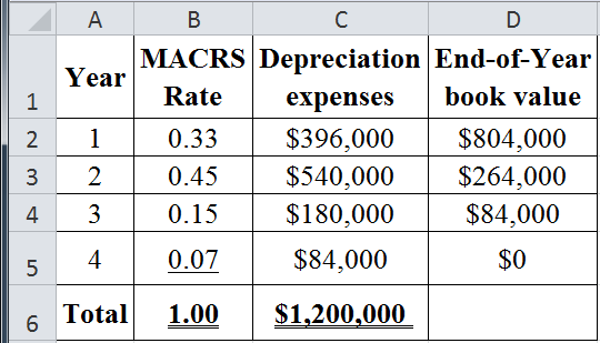 Fundamentals of Financial Management (MindTap Course List), Chapter 20, Problem 13IC , additional homework tip  2