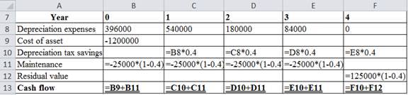 Fundamentals of Financial Management, Chapter 20, Problem 13IC , additional homework tip  3