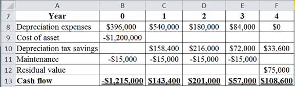 Fundamentals of Financial Management (MindTap Course List), Chapter 20, Problem 13IC , additional homework tip  4