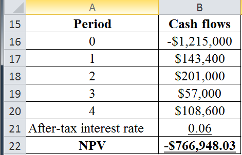 Fundamentals of Financial Management (MindTap Course List), Chapter 20, Problem 13IC , additional homework tip  6