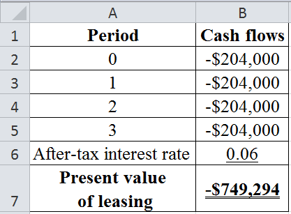 Mindtap Finance, 1 Term (6 Months) Printed Access Card For Brigham/houston's Fundamentals Of Financial Management, 15th, Chapter 20, Problem 13IC , additional homework tip  8