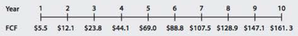 Chapter 9, Problem 22SP, Comprehensive/Spreadsheet Problem NONCONSTANT GROWTH AND CORPORATE VALUATION Rework problem 9-18, 