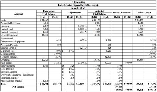 Corporate Financial Accounting - W/CENGAGENOW, Chapter 4, Problem 1COP 